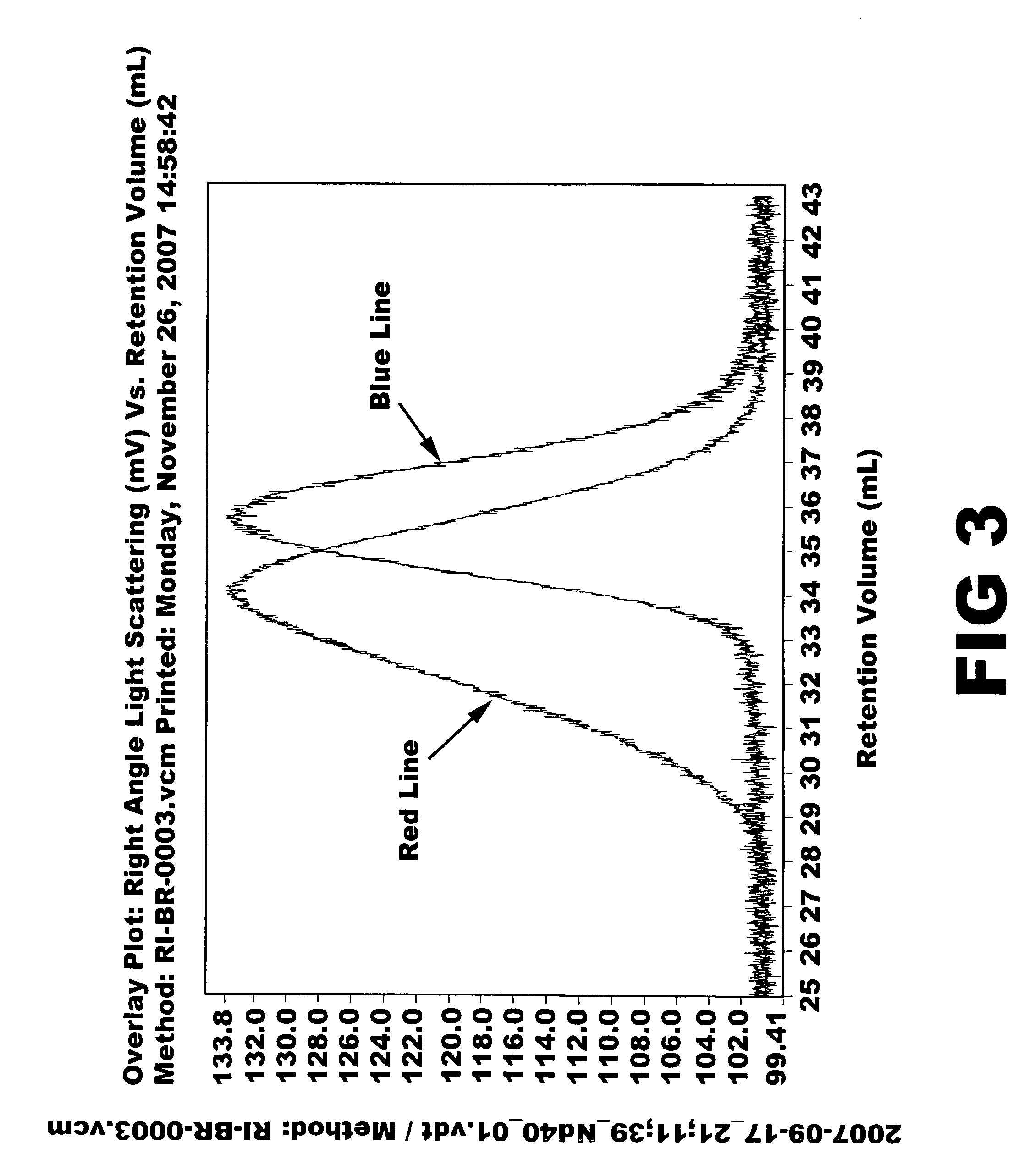 Aromatic organosulfur functionalized 1,4-cis polybutadiene