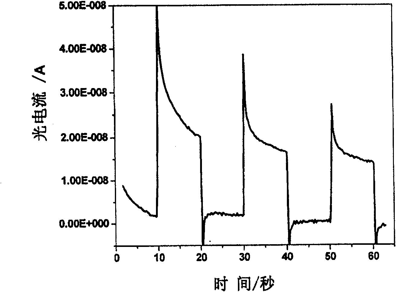 Photo-electro-chemical method for detecting nucleic acid