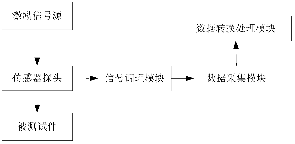 Pulse vortexing defect quantitative detection method and detection system