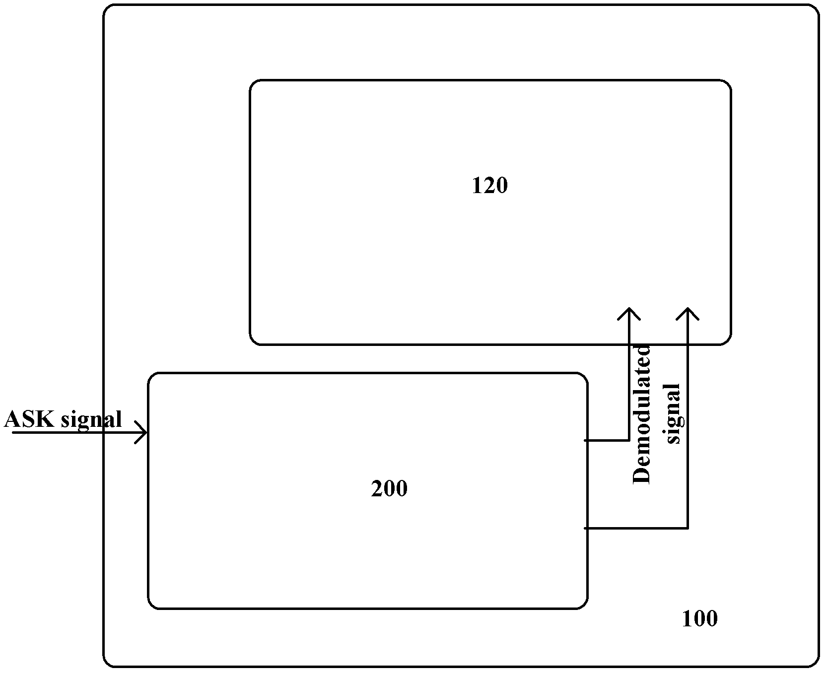 Amplitude shift keying demodulator and demodulation method of amplitude shift keying signals