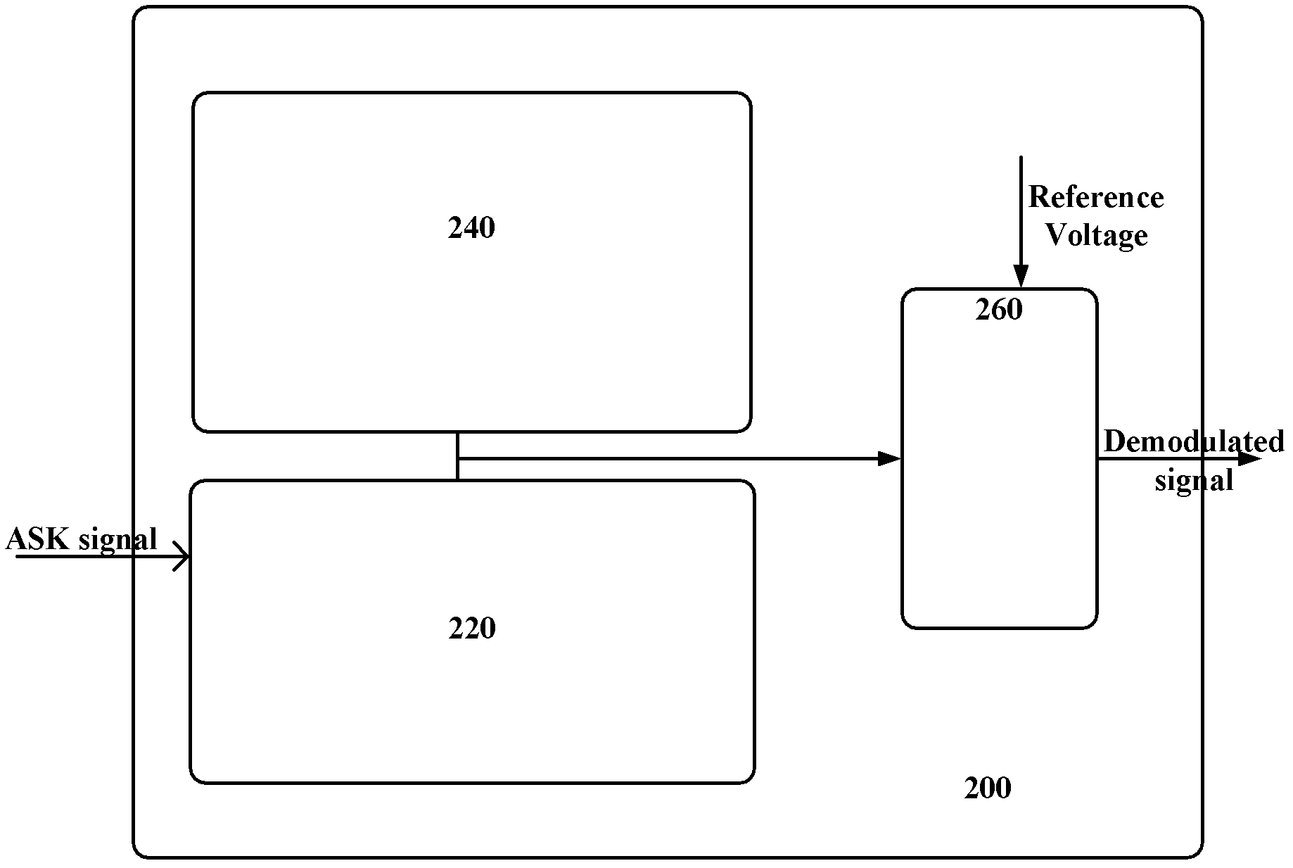 Amplitude shift keying demodulator and demodulation method of amplitude shift keying signals