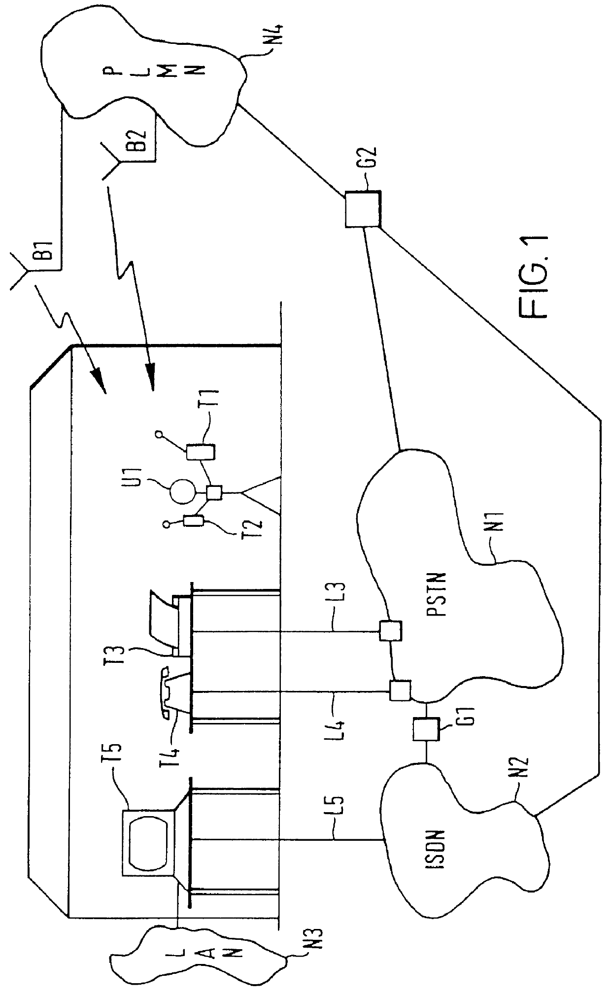 Telecommunications routing based on format of message