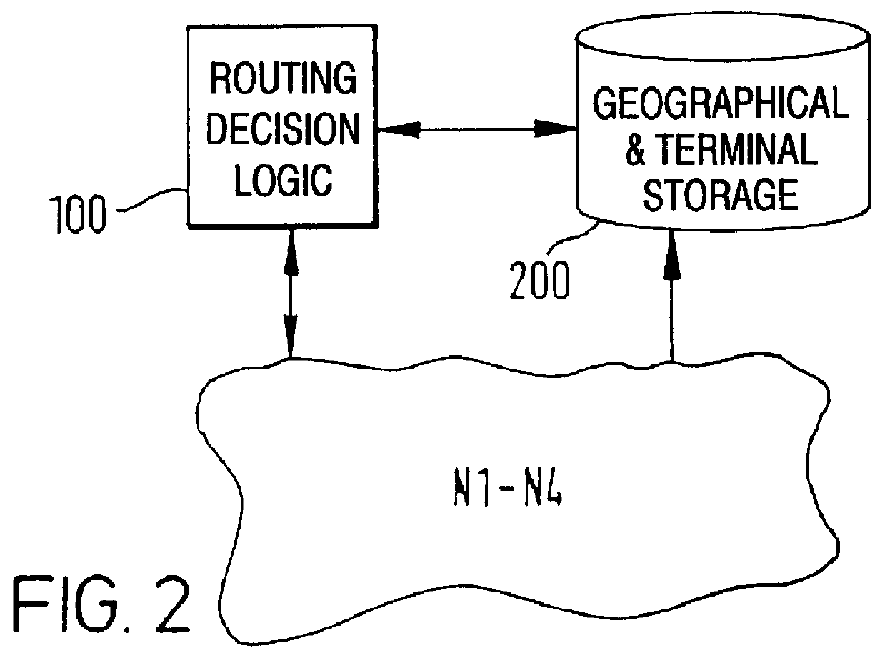 Telecommunications routing based on format of message