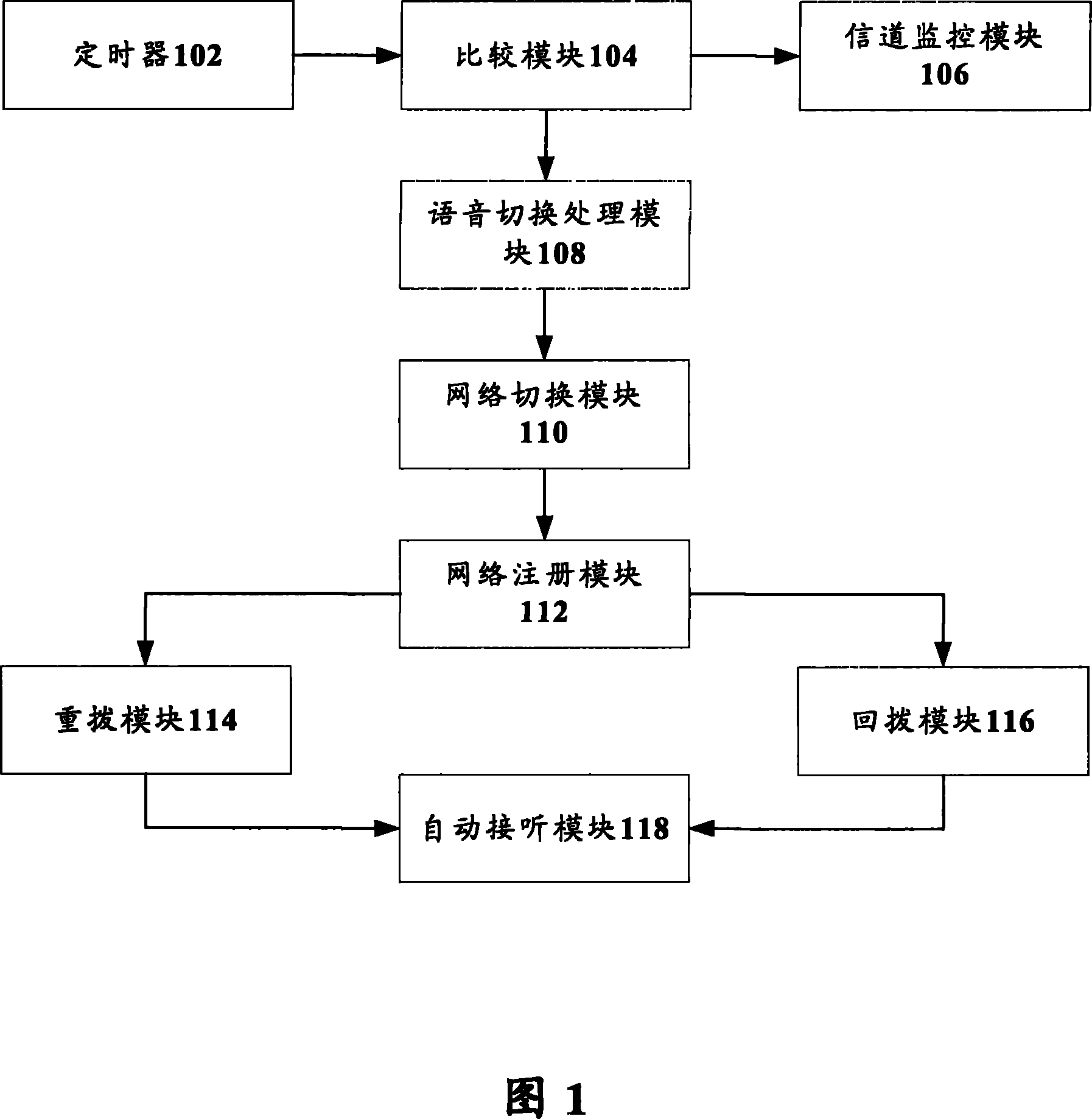 Voice switching system and method based on dual-mode/multi-mode system