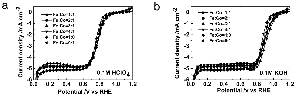 Preparation and application of porous composite material electrocatalyst based on bimetallic macrocyclic compound