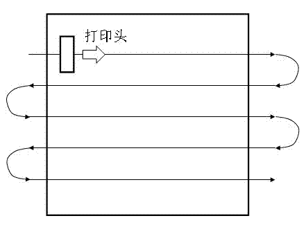 Three-dimensional (3D) printing method and 3D printing system