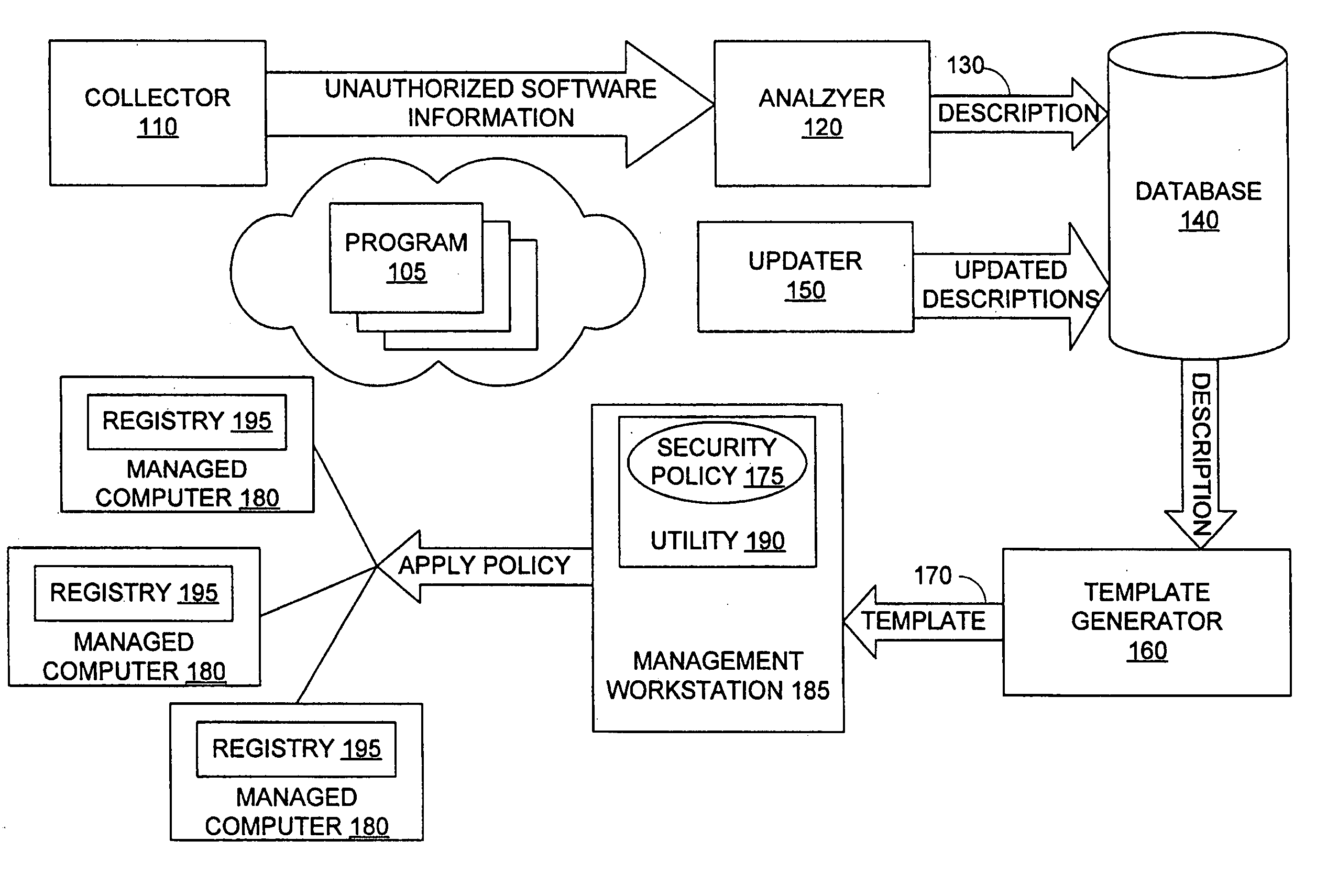 Automating software security restrictions on system resources