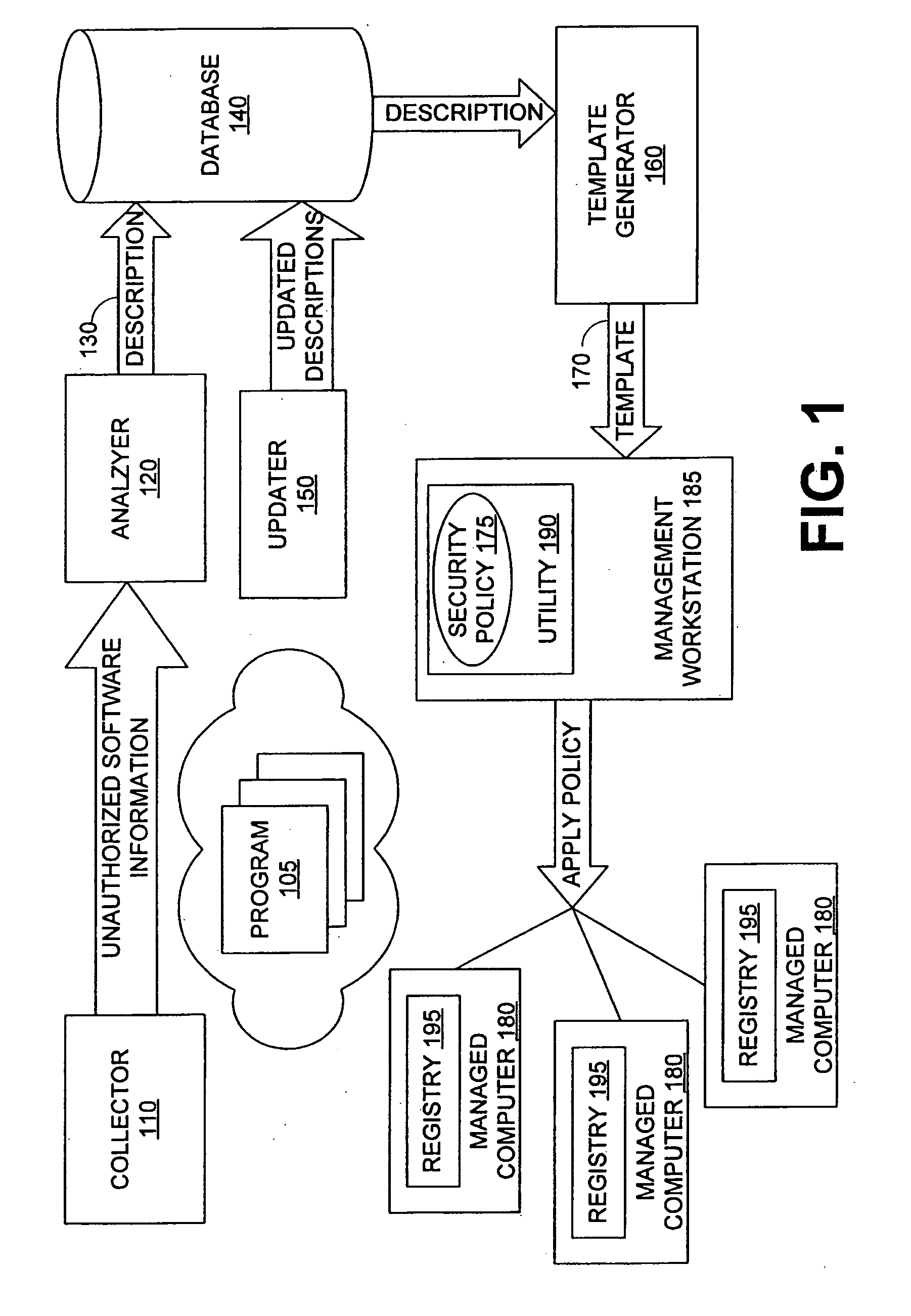 Automating software security restrictions on system resources