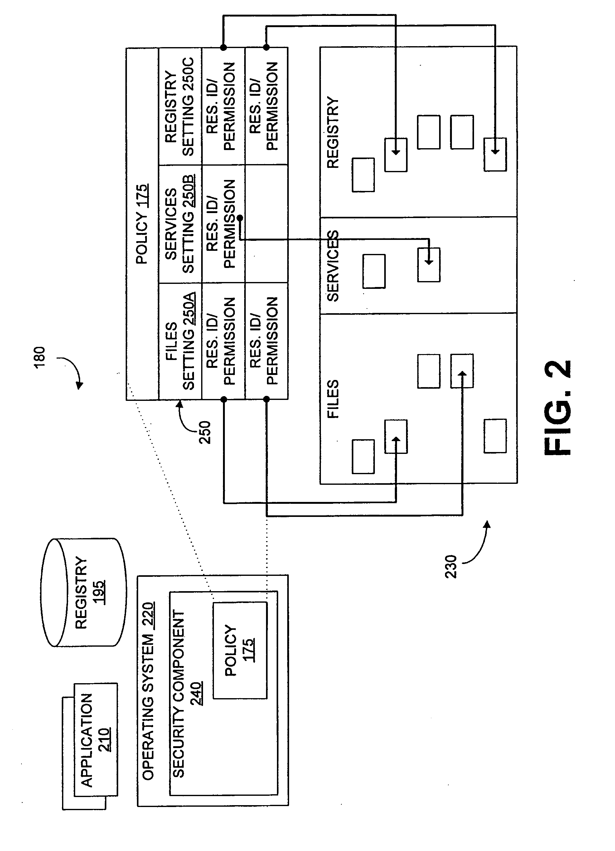 Automating software security restrictions on system resources