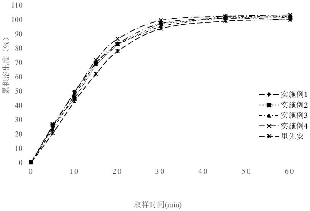 Edoxaban tosylate preparation and preparation method thereof