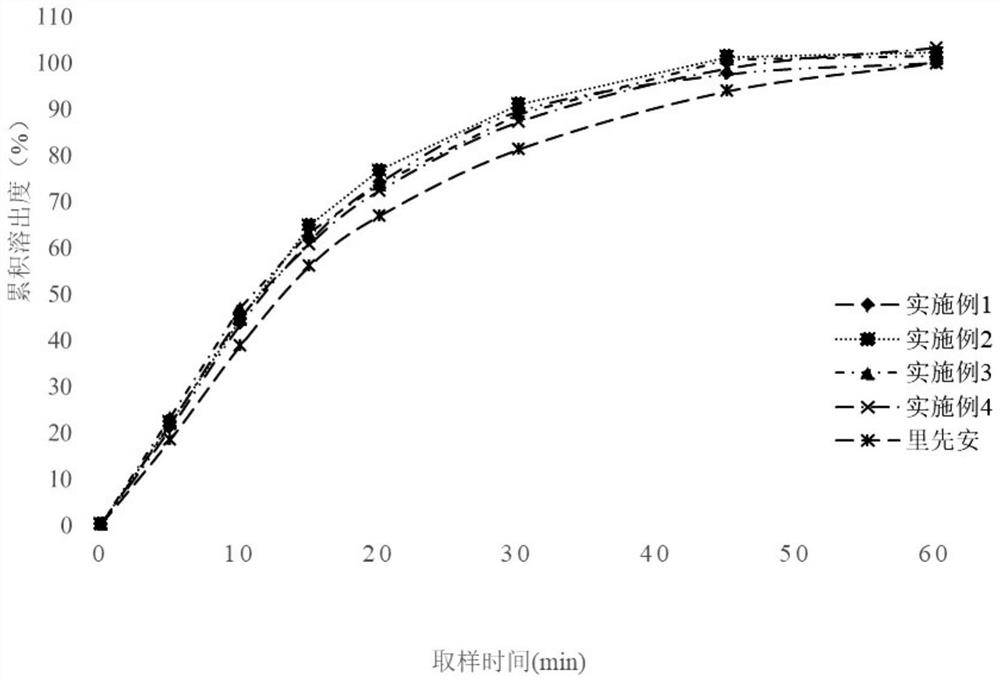 Edoxaban tosylate preparation and preparation method thereof