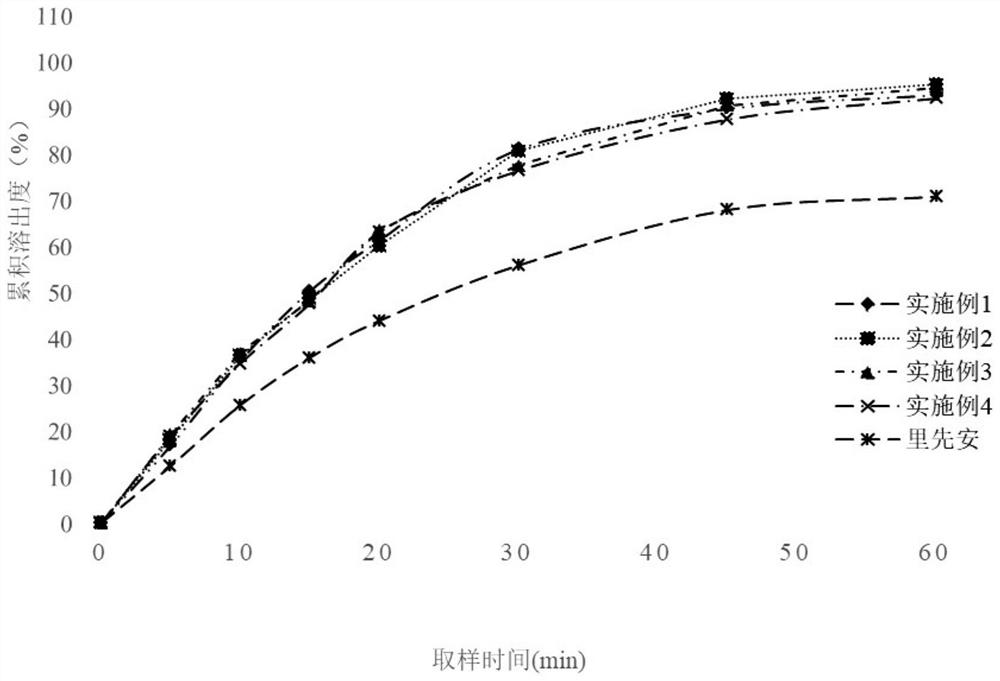 Edoxaban tosylate preparation and preparation method thereof