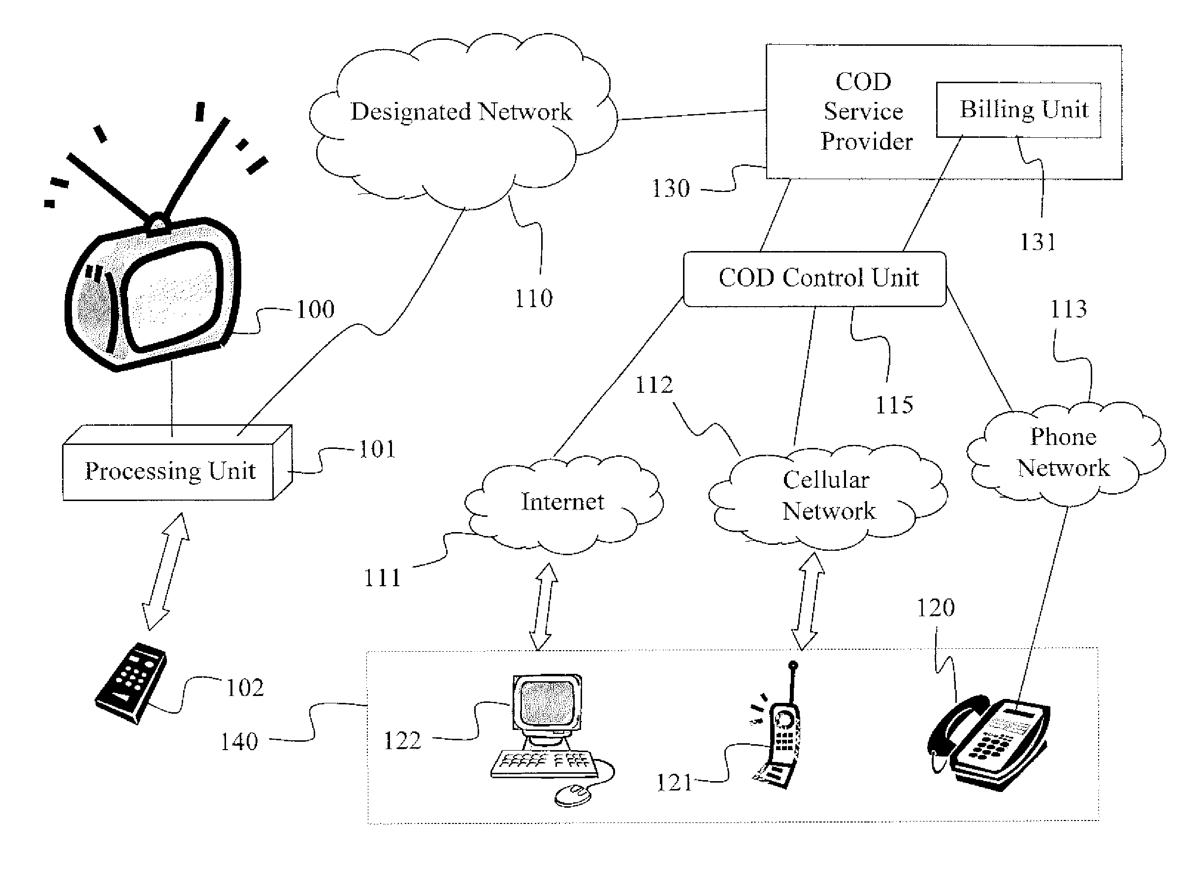 Method and system for initiating, controlling and managing a content-on-demand session via phone, mobile communication or internet based services