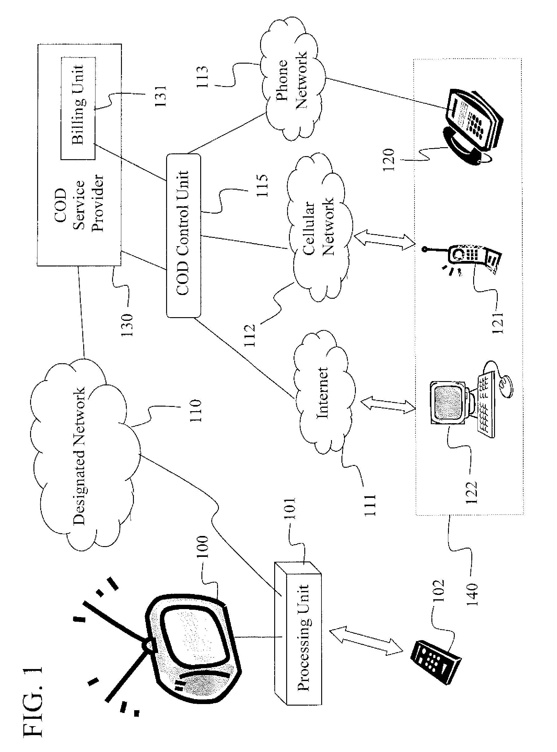 Method and system for initiating, controlling and managing a content-on-demand session via phone, mobile communication or internet based services