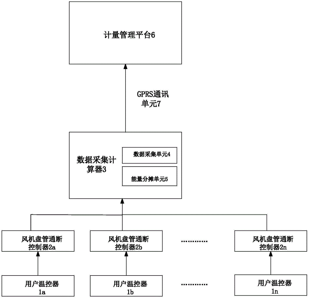 Heat supply metering system