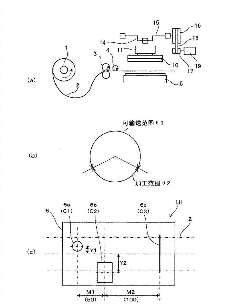 Material conveyer device used in press machine