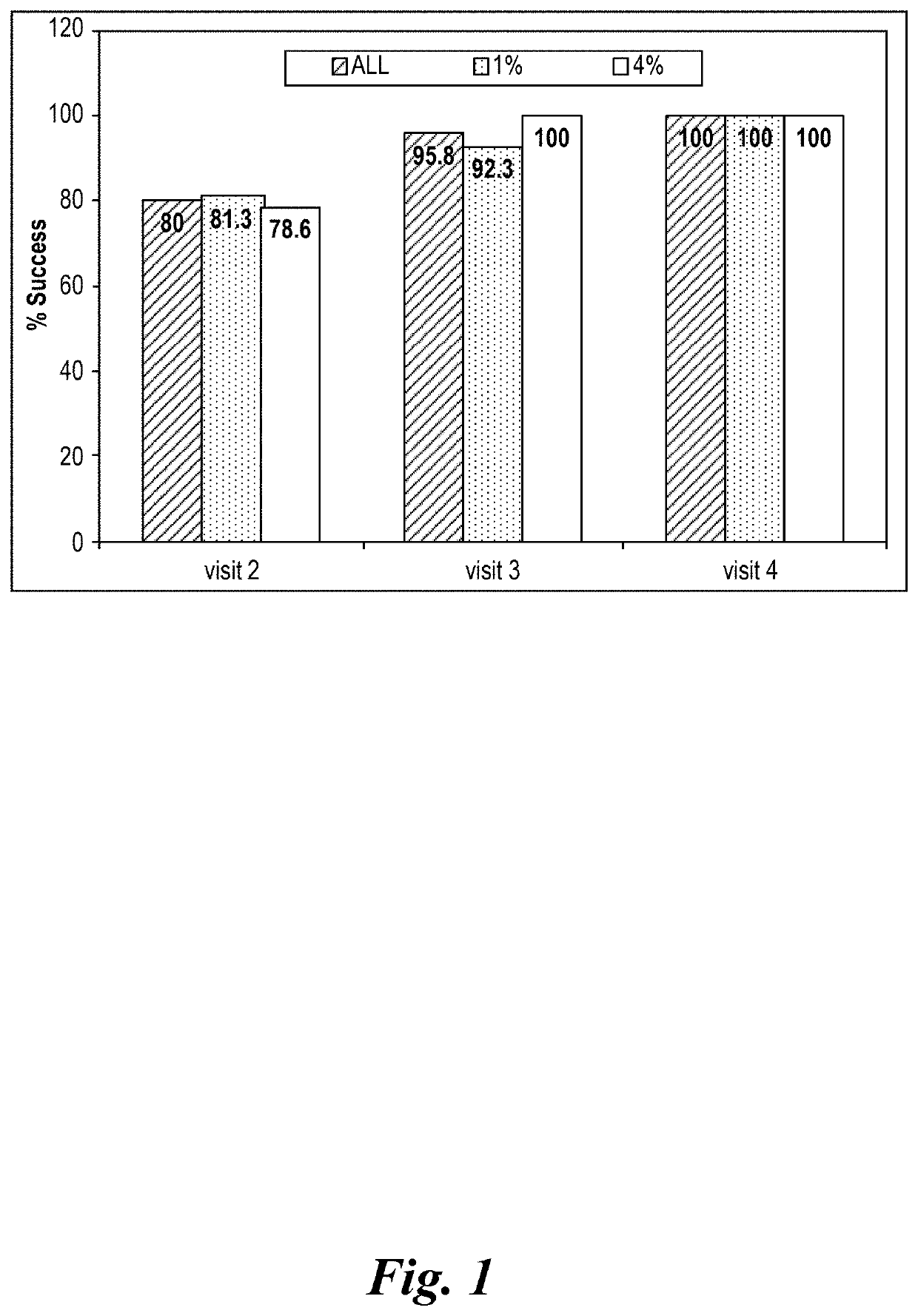 Method for healing of an infected acne lesion without scarring