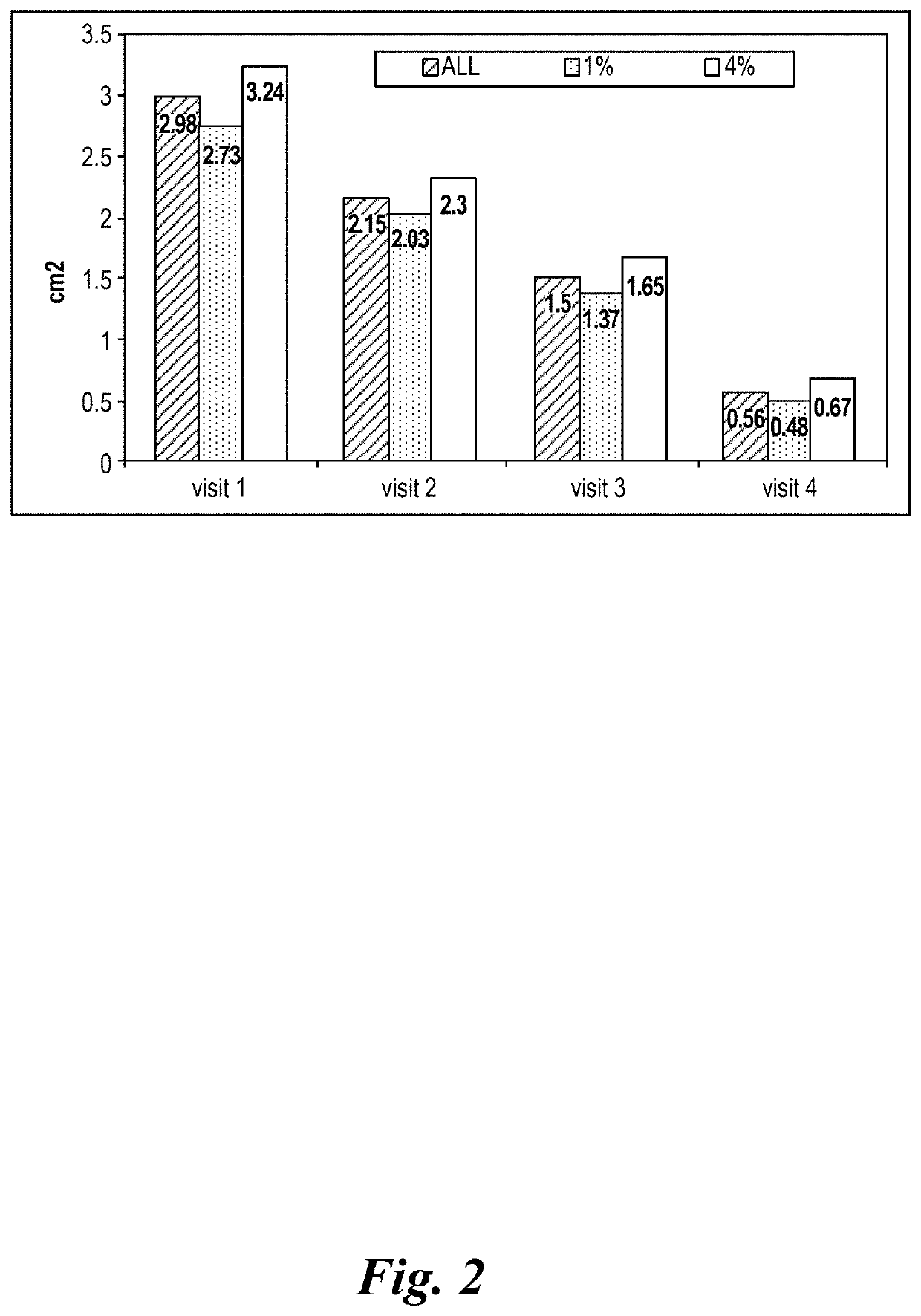 Method for healing of an infected acne lesion without scarring