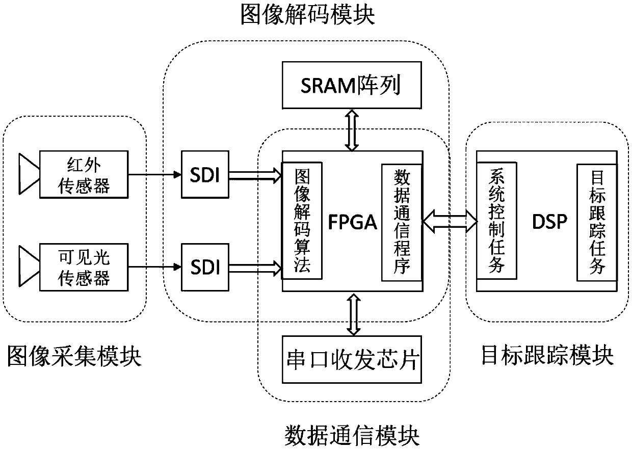 A real-time target tracking system and method in an airborne optoelectronic platform