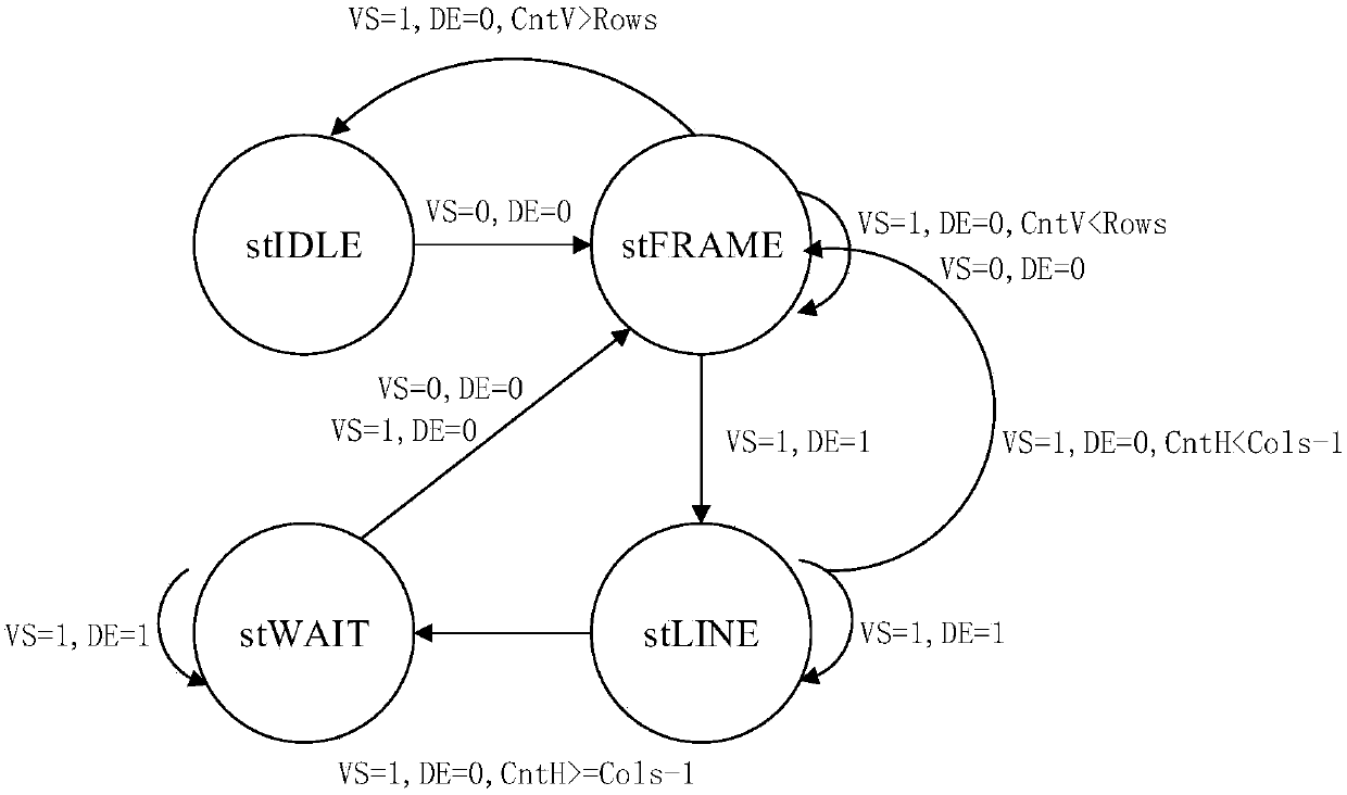 A real-time target tracking system and method in an airborne optoelectronic platform