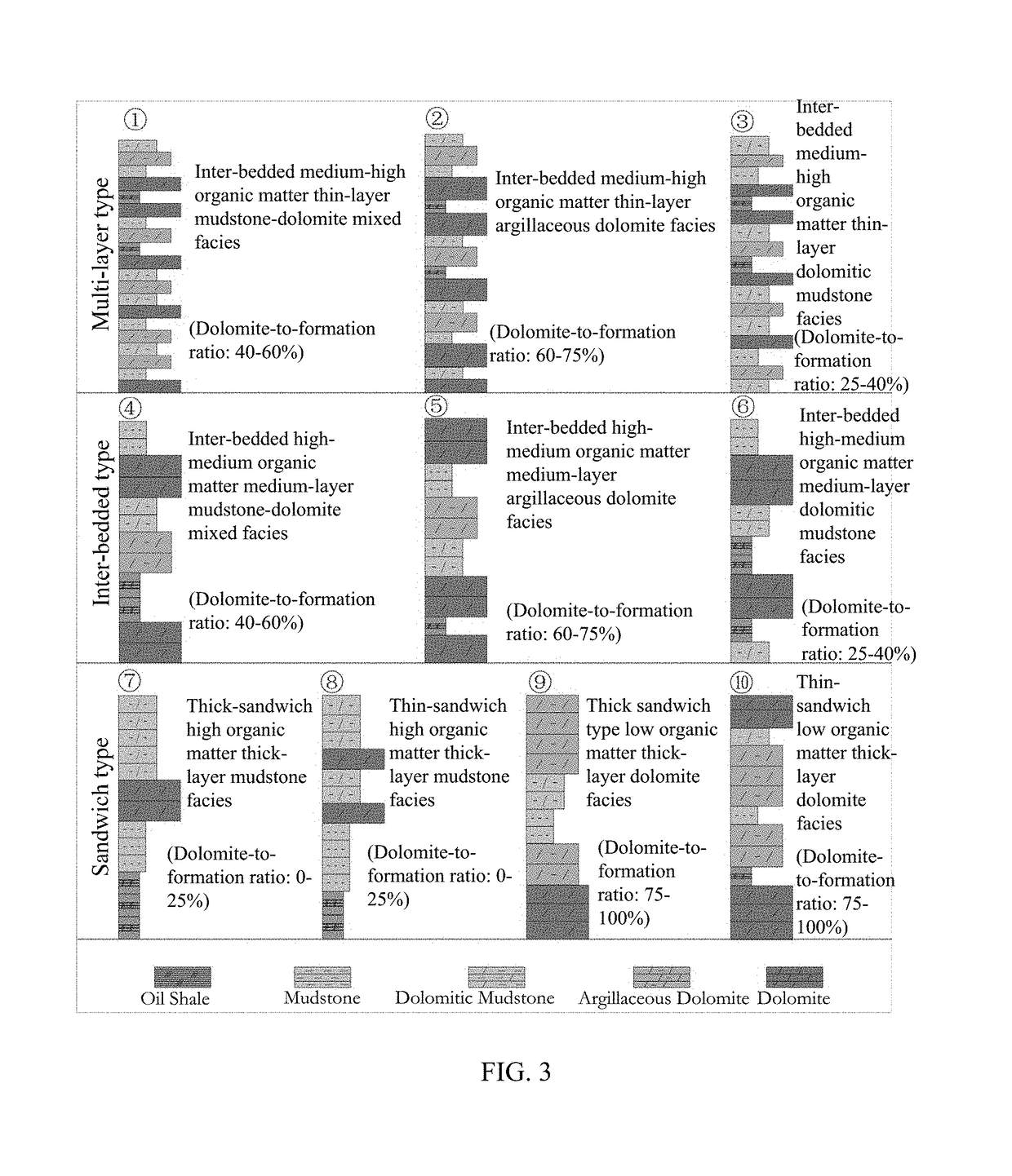 Method and device for evaluating and predicting a shale oil enrichment areas of fault lacustrine basins