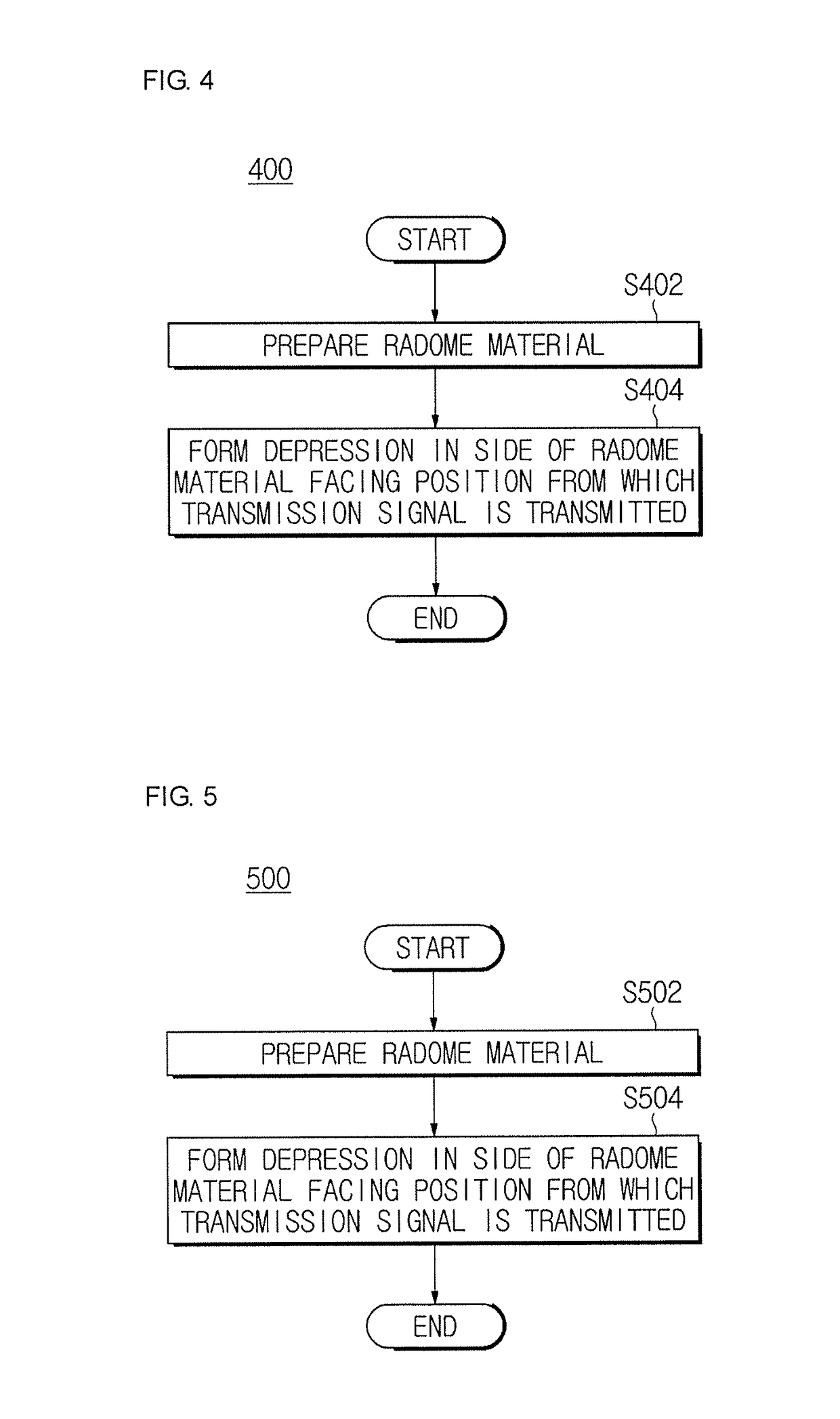 Radome for radar sensor in a vehicle, method of manufacturing the radome, radar sensor including the radome, and method of manufacturing the radar sensor