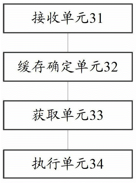 A method, device and wireless acceleration system for processing interactive data