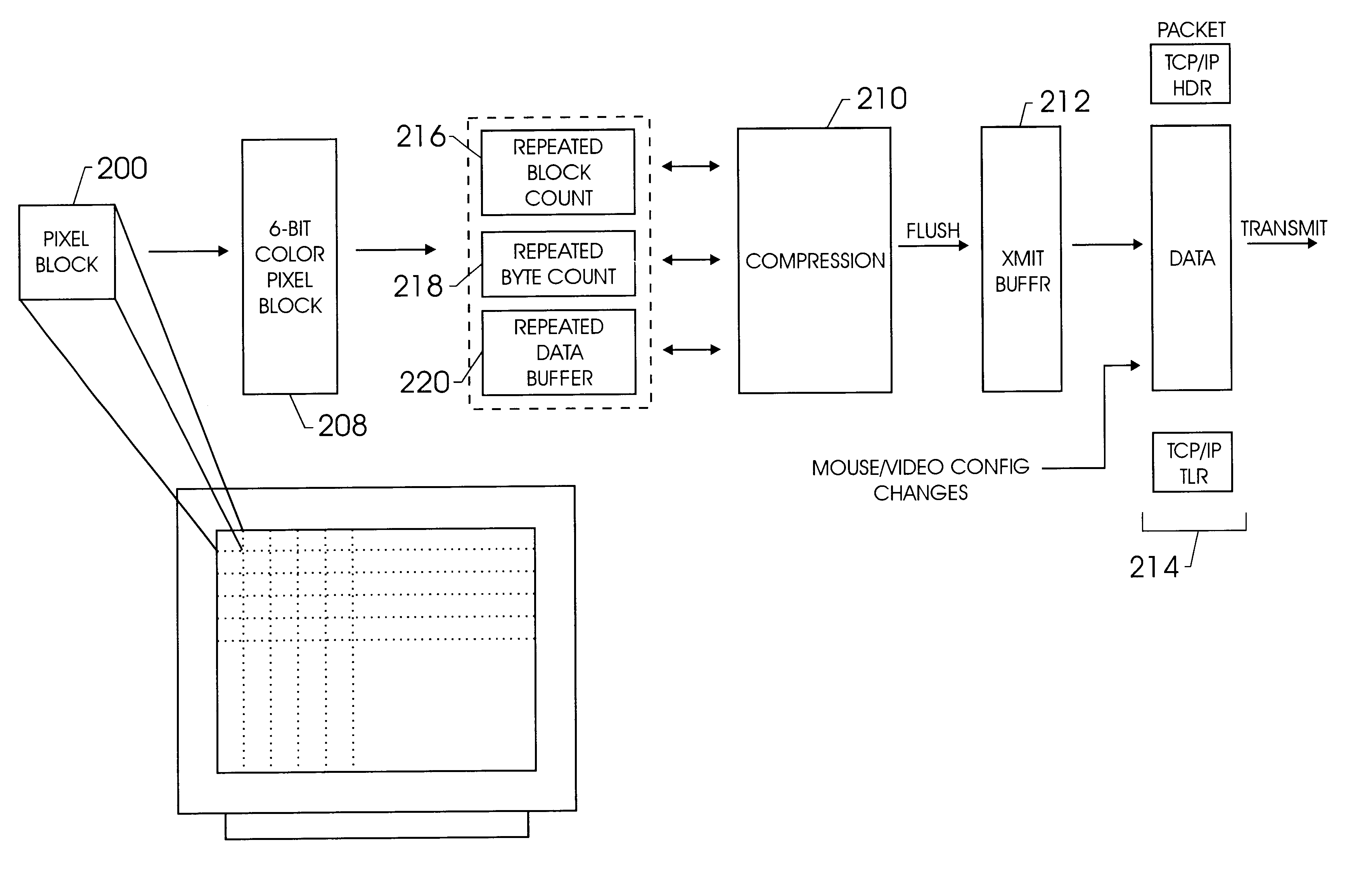 Operating system independent method and apparatus for graphical remote access