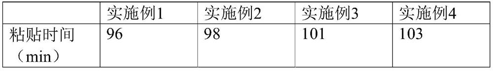 A kind of compound oral ulcer patch and preparation method thereof