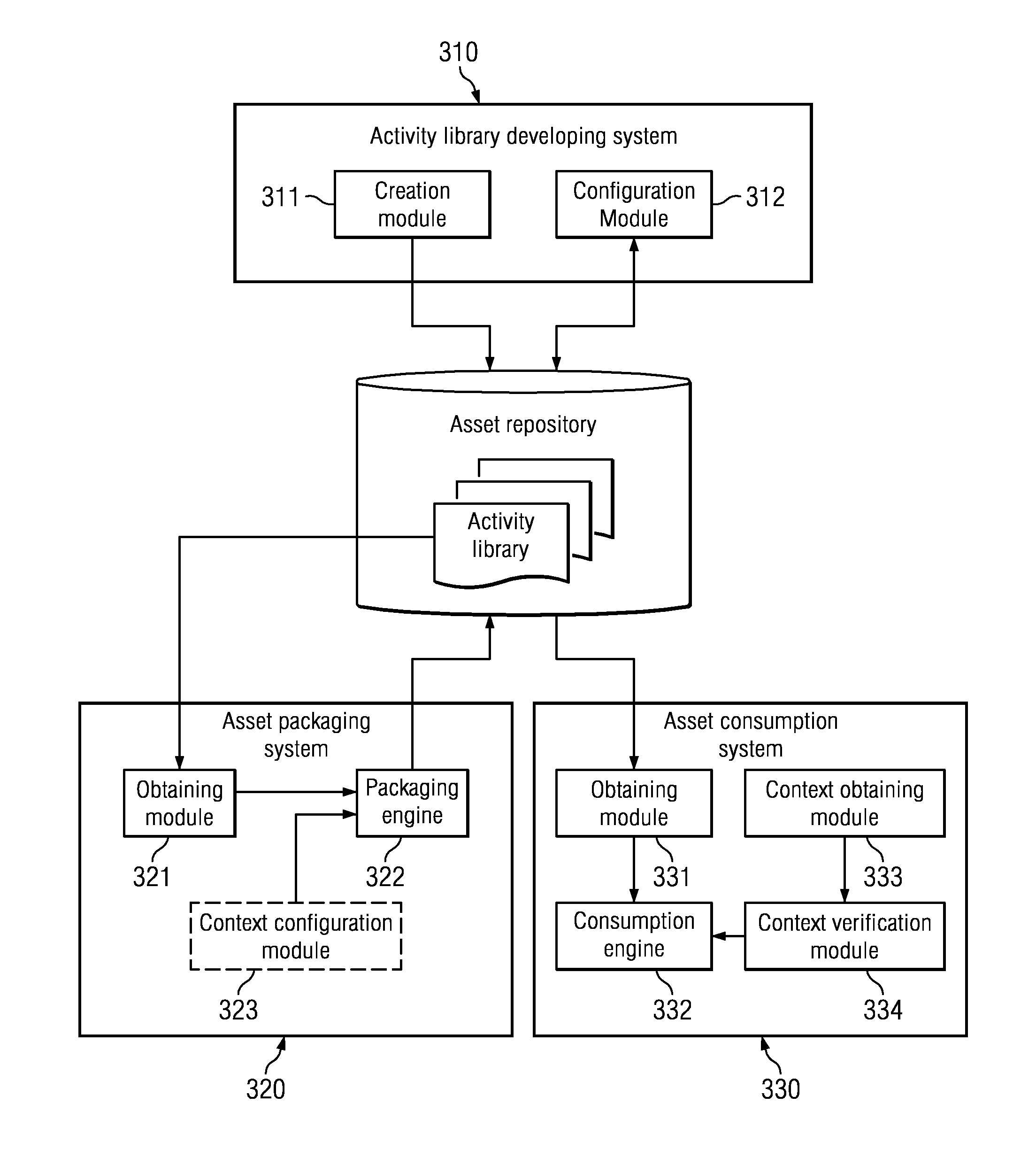 Software Asset Packaging and Consumption Method and System