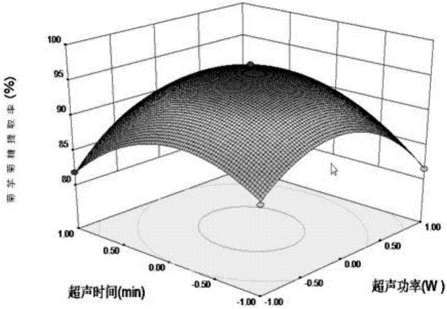 Method for preparing Jerusalem artichoke inulin by joint use of ultrasonic assistance and microbial fermentation methods