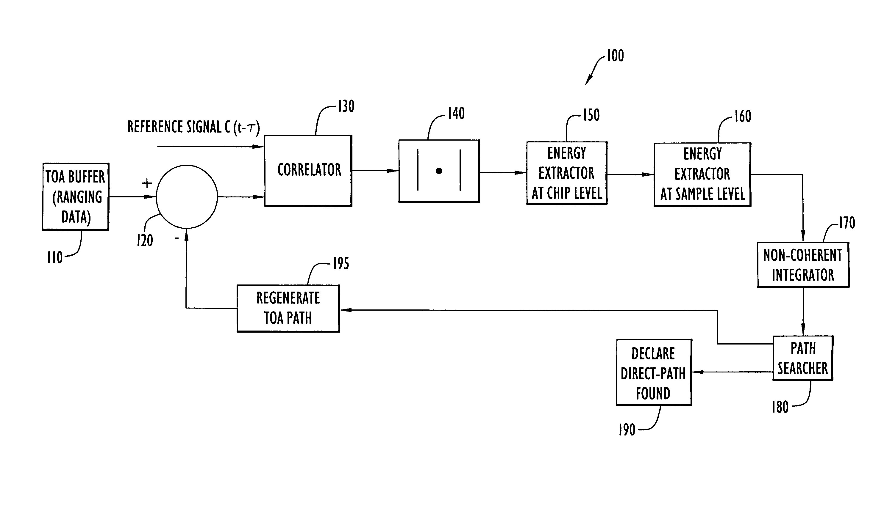 Methods and apparatus for detection of signal timing