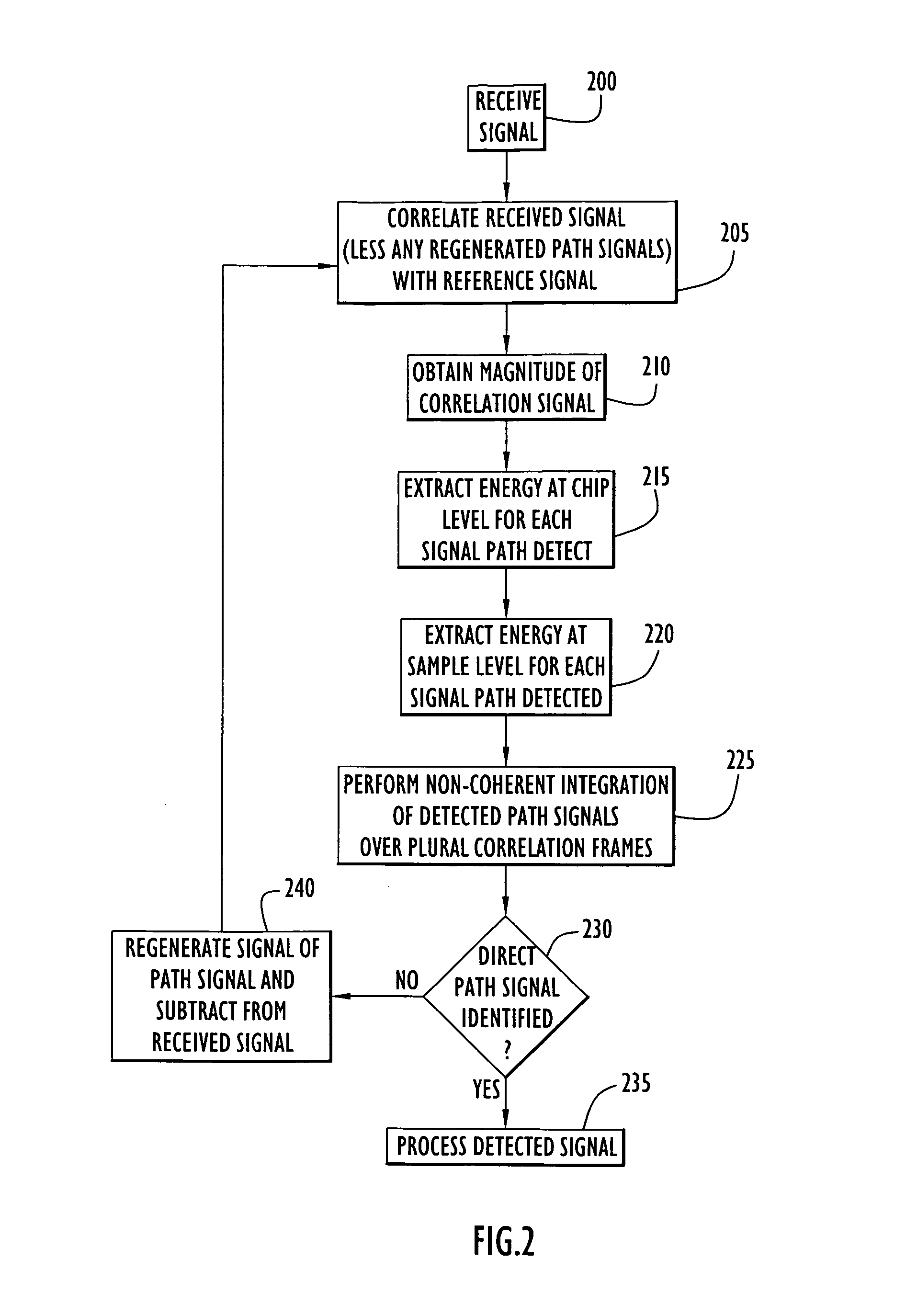 Methods and apparatus for detection of signal timing