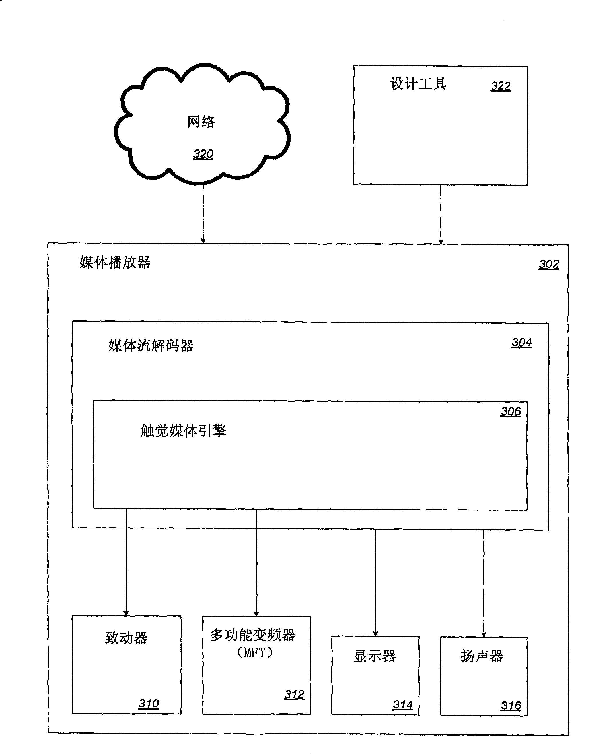 Systems and methods for enhanced haptic effects