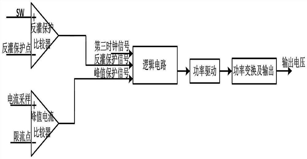 Clock signal control method and circuit for open-loop starting circuit