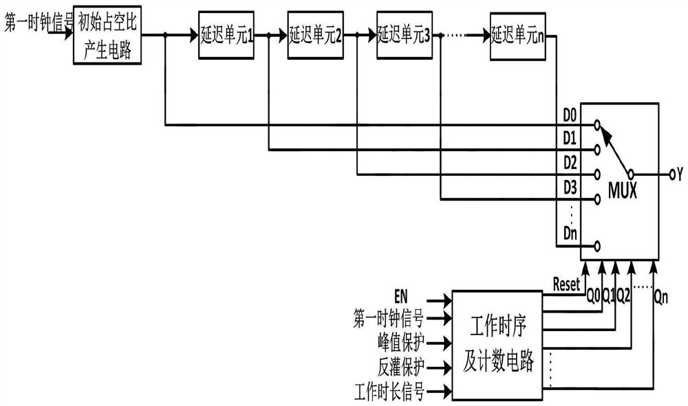 Clock signal control method and circuit for open-loop starting circuit