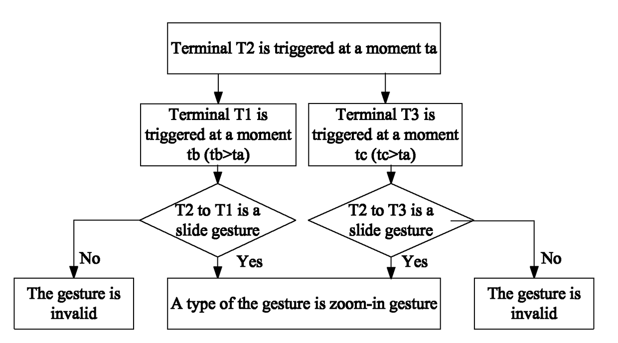 Method, device, and system for recognizing gesture based on multi-terminal collaboration