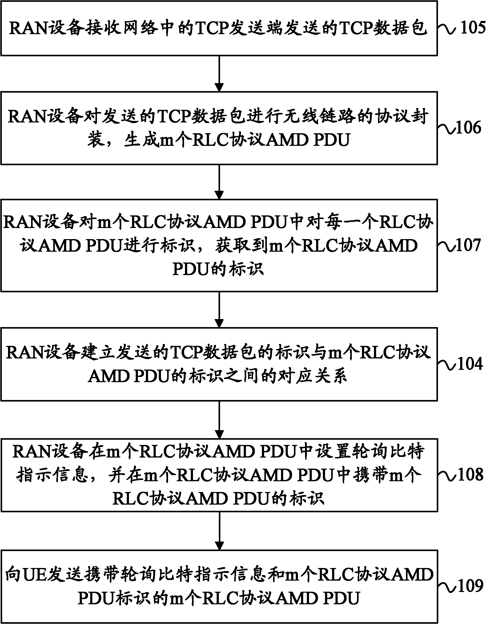 Message handling method, apparatus and system