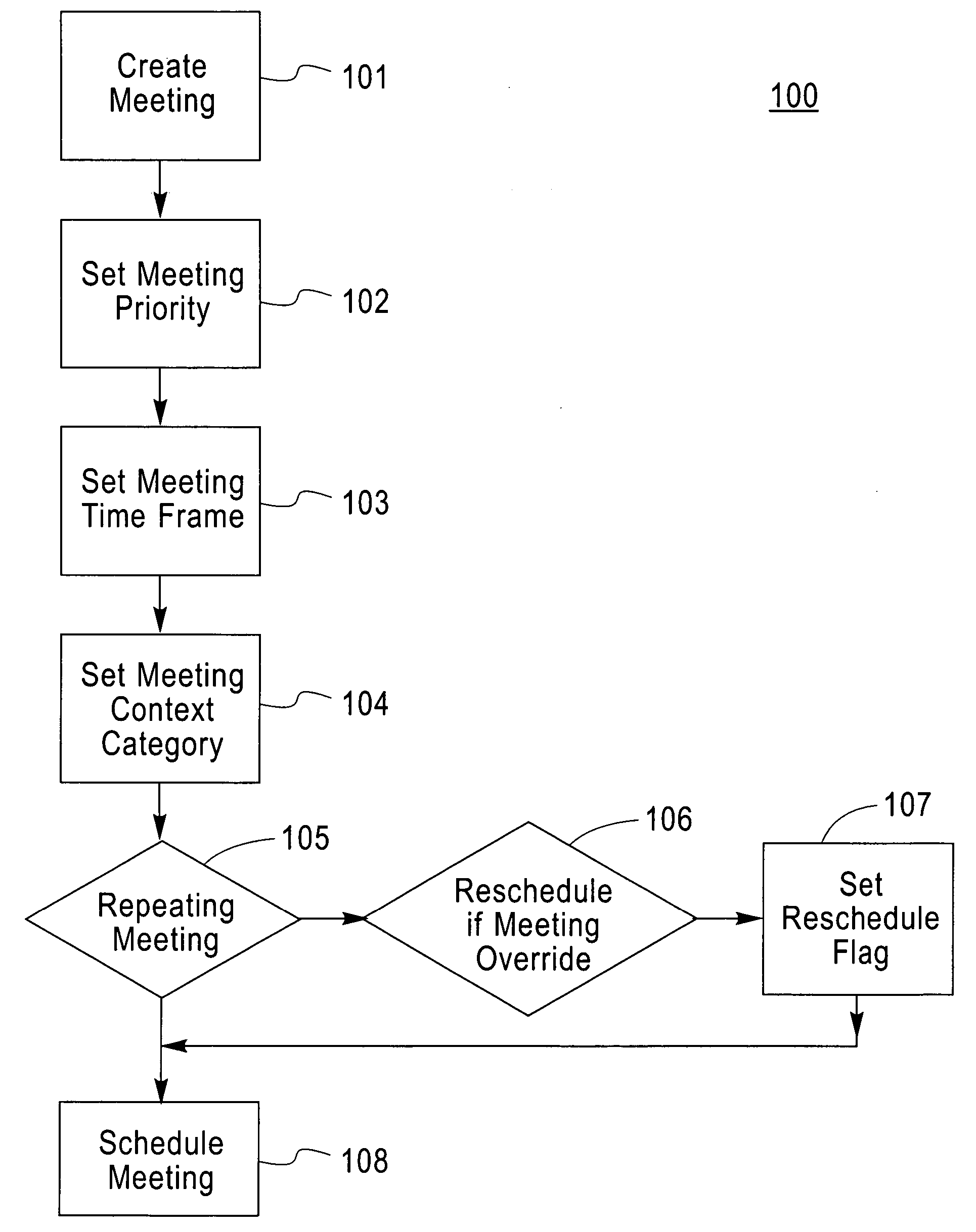 Method and structure for overriding calendar entries based on context and business value