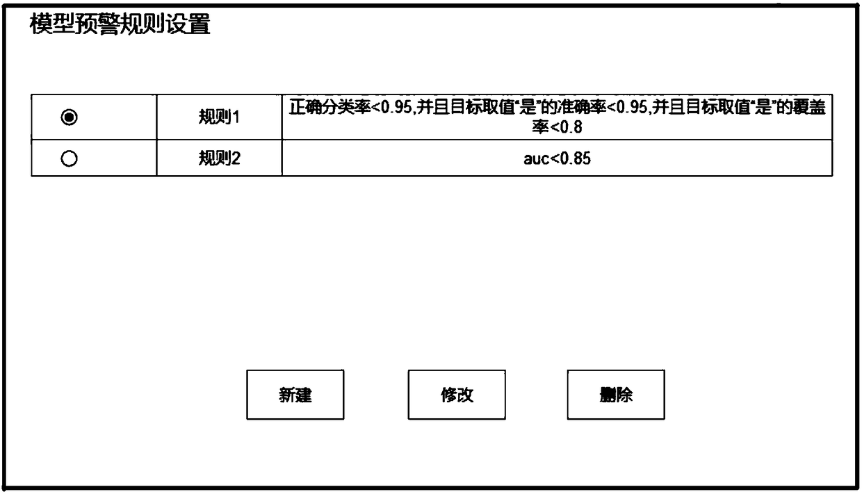 Data mining method with model early-warning updating mechanism