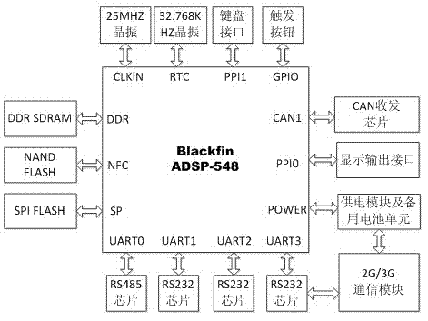 Vehicle-mounted terminal communication method applied to engineering machinery vehicle networking