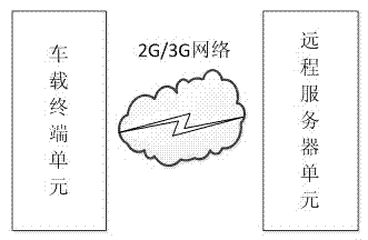 Vehicle-mounted terminal communication method applied to engineering machinery vehicle networking