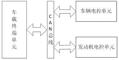 Vehicle-mounted terminal communication method applied to engineering machinery vehicle networking