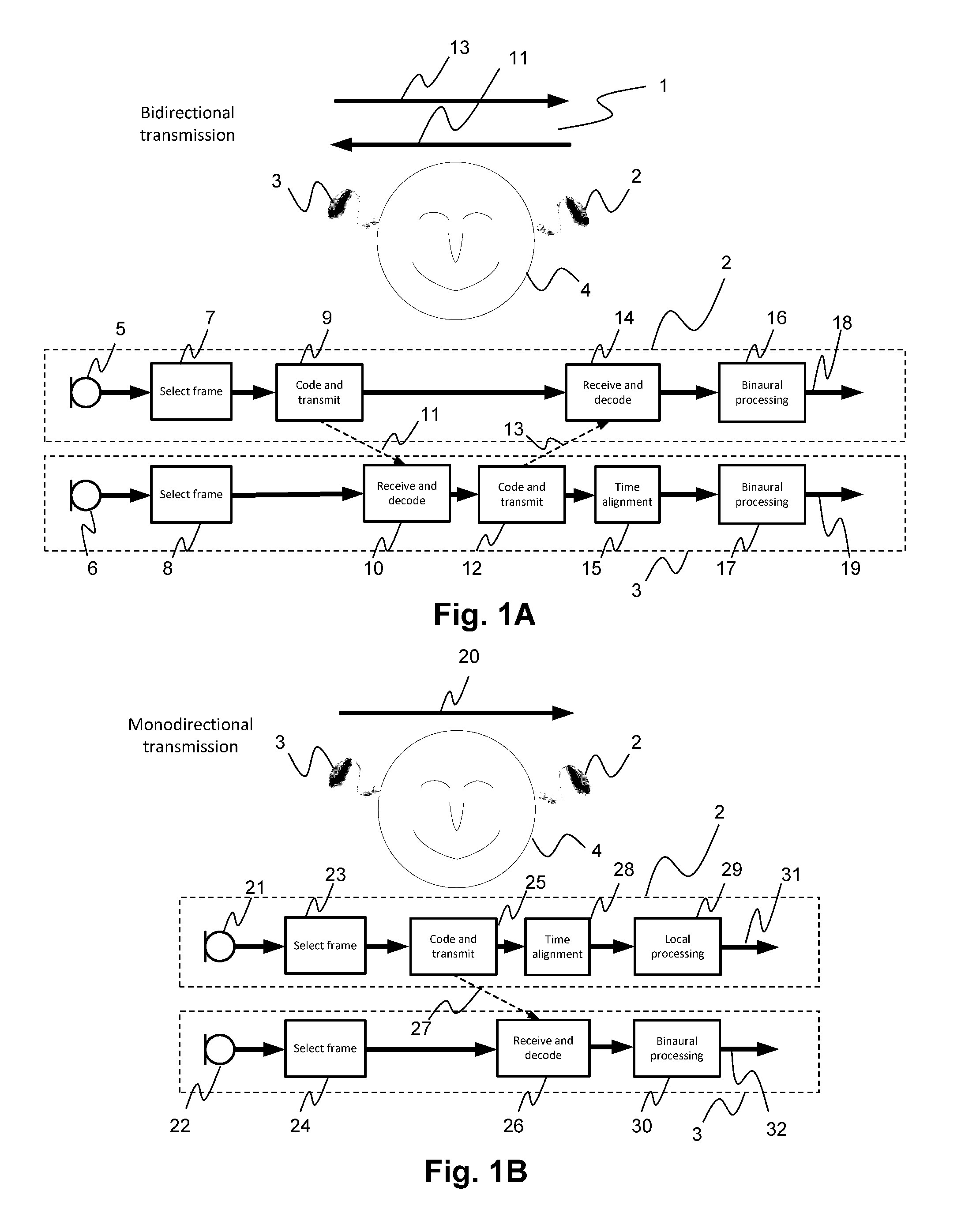 Method for selecting transmission direction in a binaural hearing aid