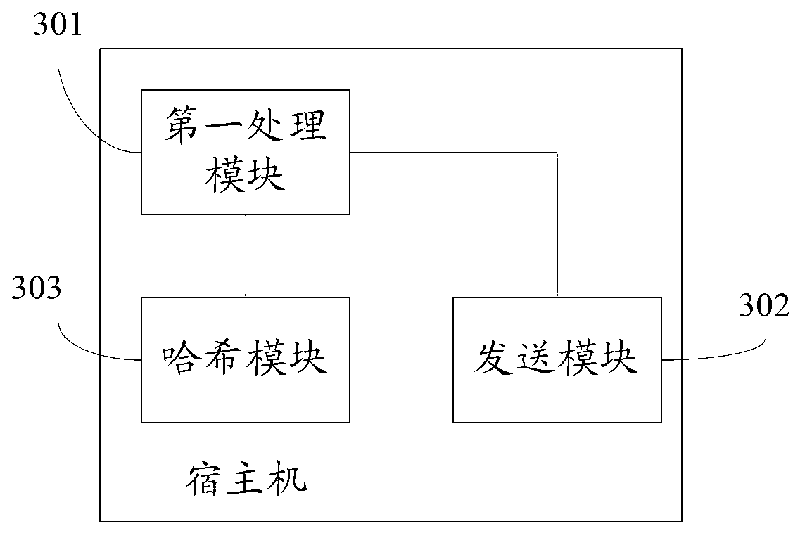 Memory page de-weight method and memory page de-weight device based on virtual machine snapshot