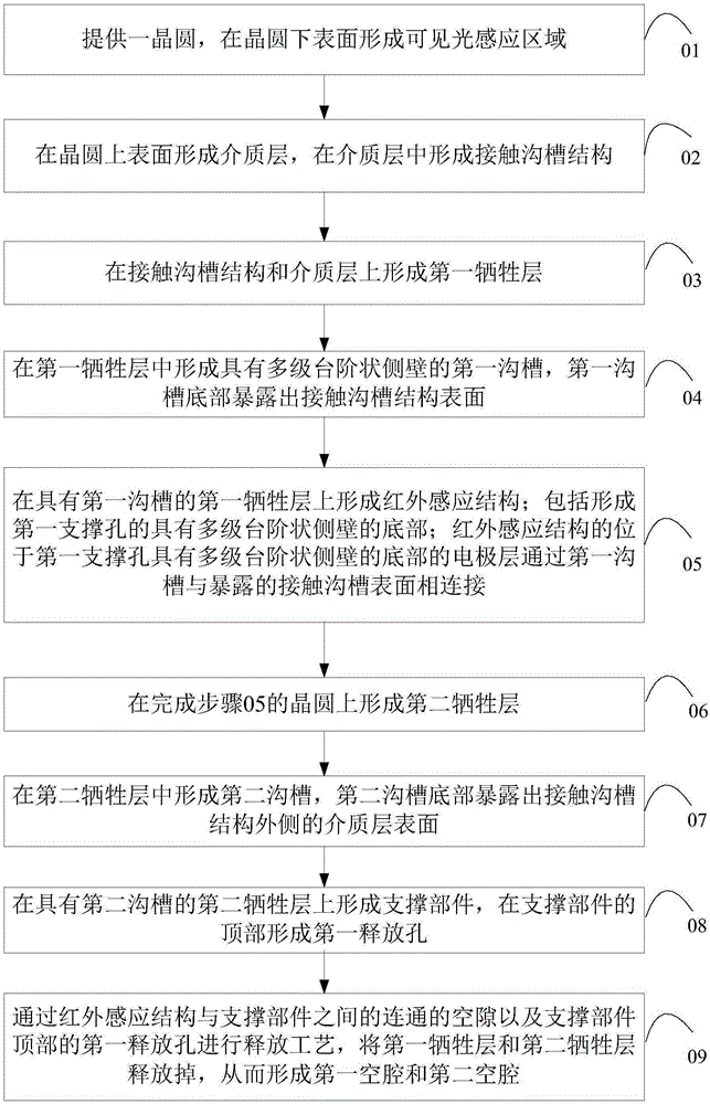 Hybrid imaging detector pixel structure with step supports and preparation method of hybrid imaging detector pixel structure