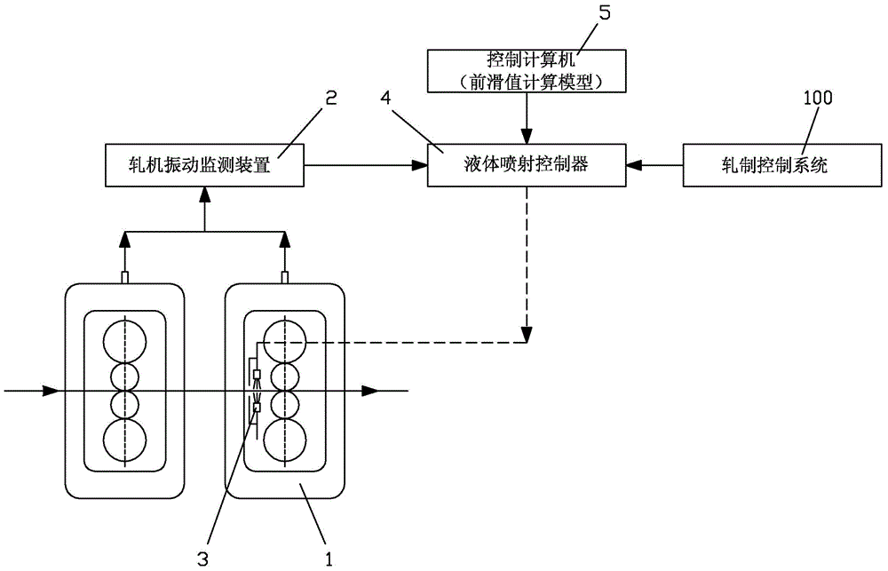 Vibration inhibiting method of cold continuous rolling unit