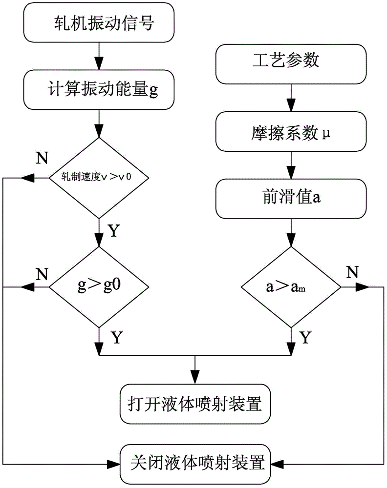 Vibration inhibiting method of cold continuous rolling unit