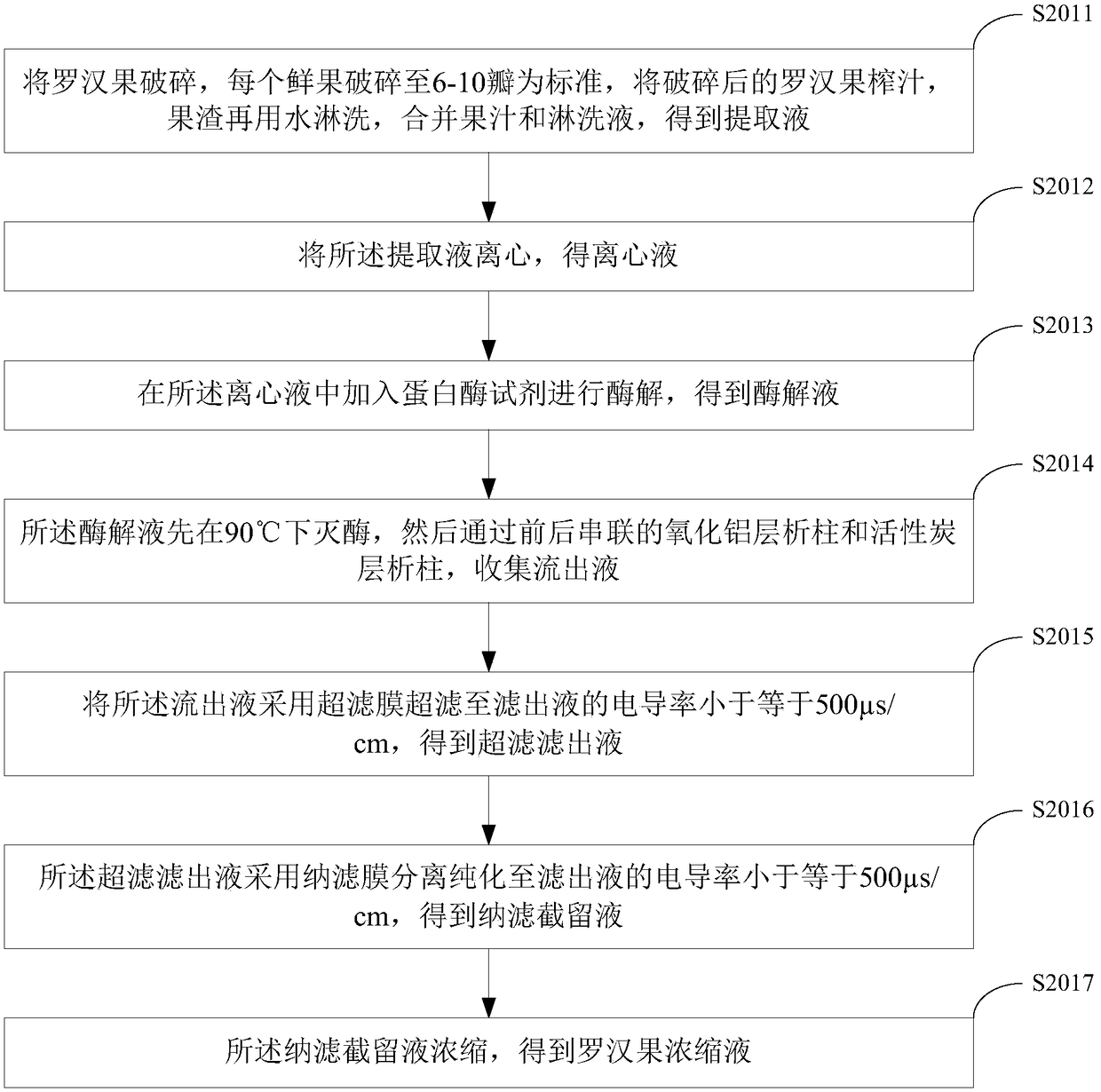 Sweet milk and preparation method