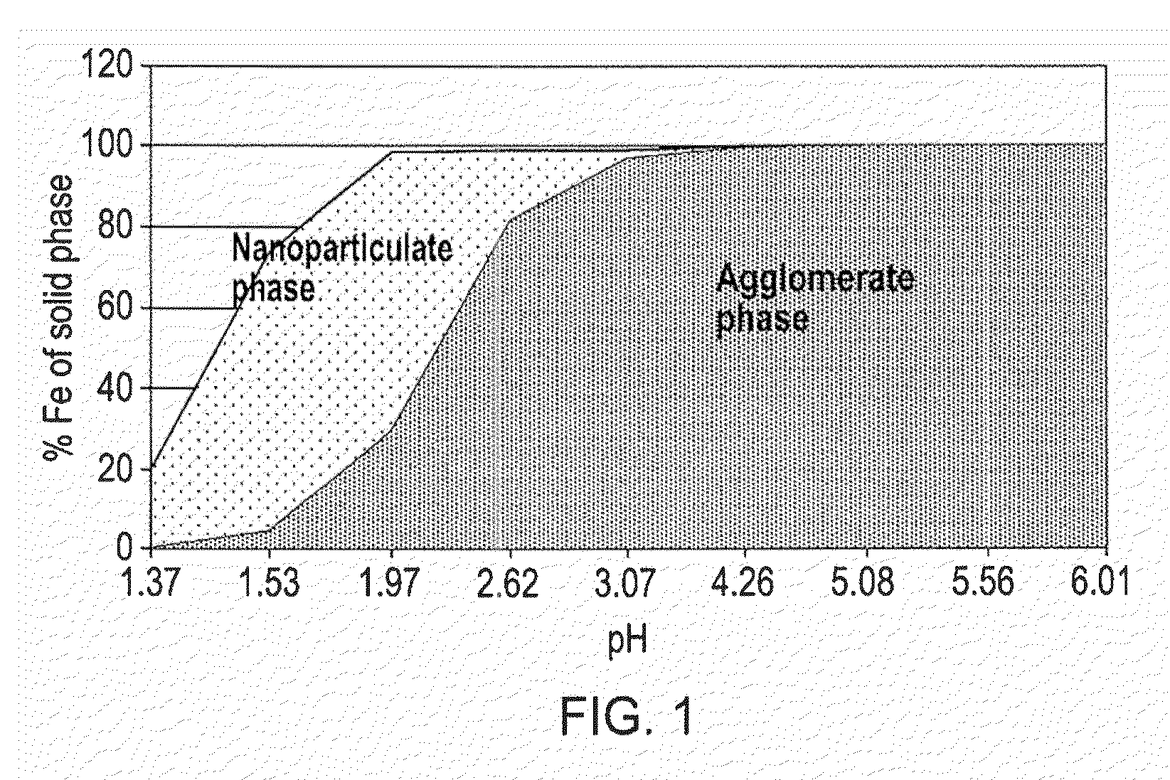 Phosphate binding materials and their uses